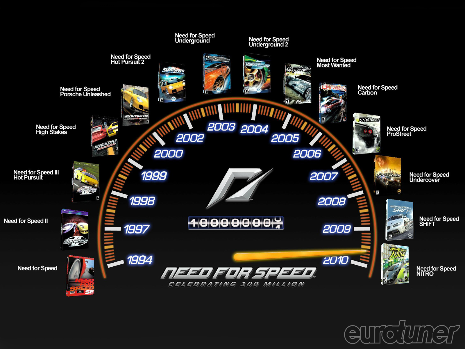 Need For Speed
